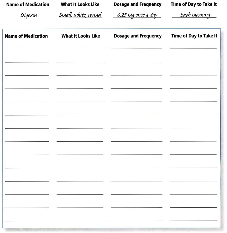meds_chart Pikeville Medical Center