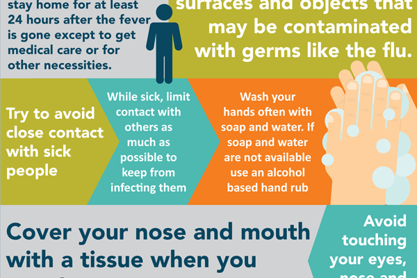 Flu Season is unpredictable, varies in severity and is rapidly approaching