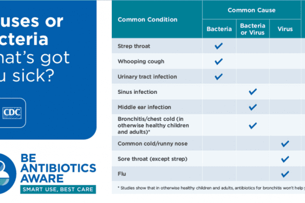 Infectious Disease Physician Warns About Overuse of Antibiotics