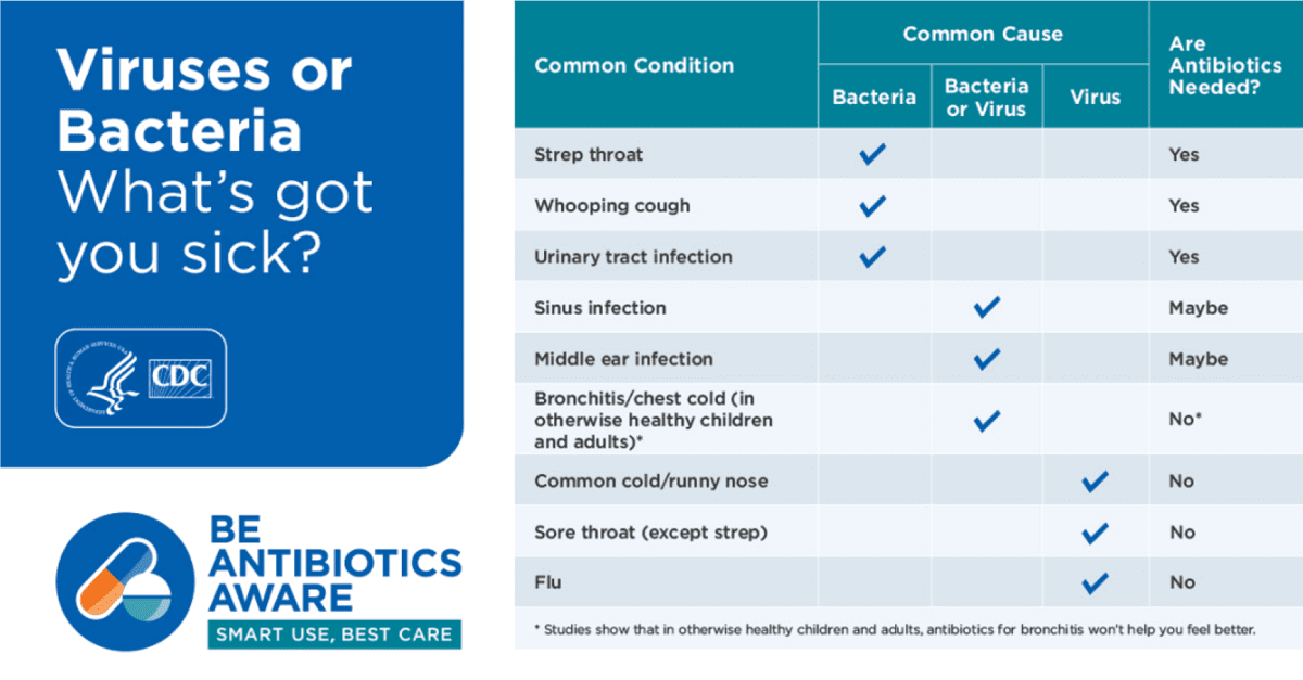 Infectious Disease Physician Warns About Overuse of Antibiotics