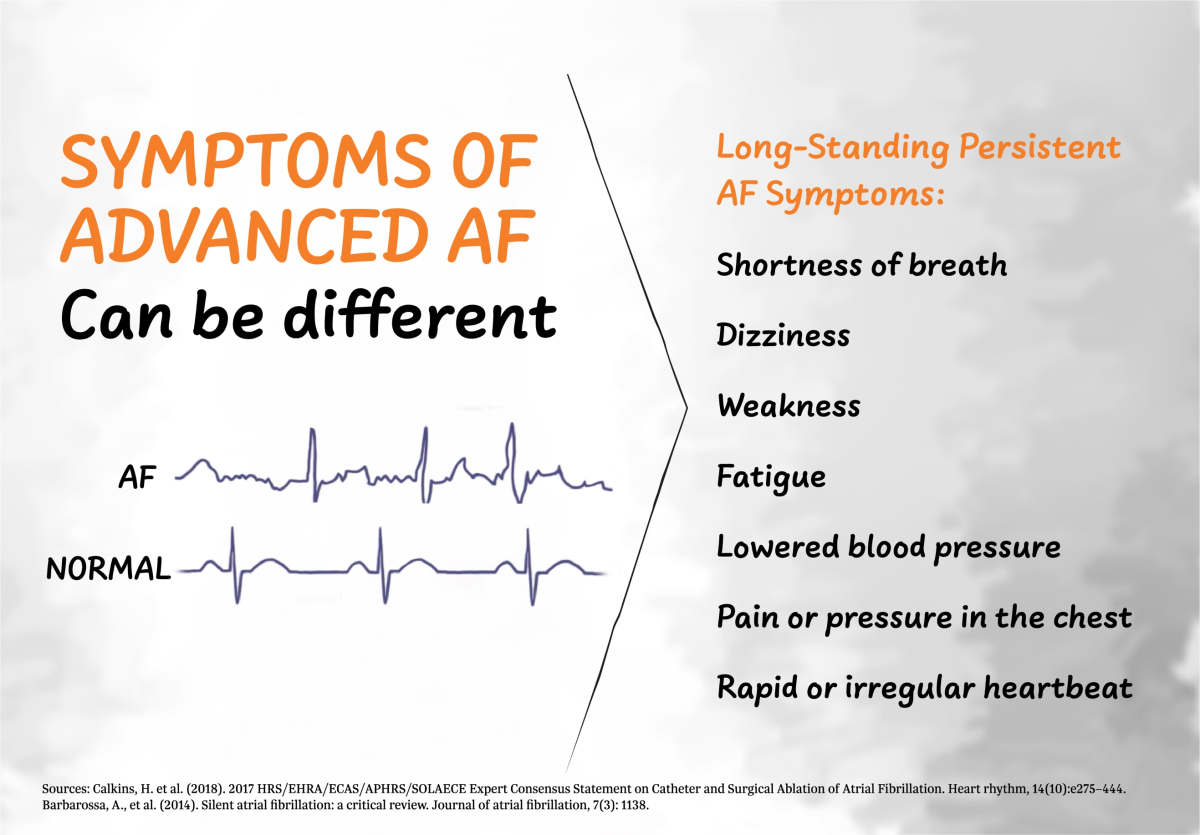 Symptoms of Afib can impact quality of life.
